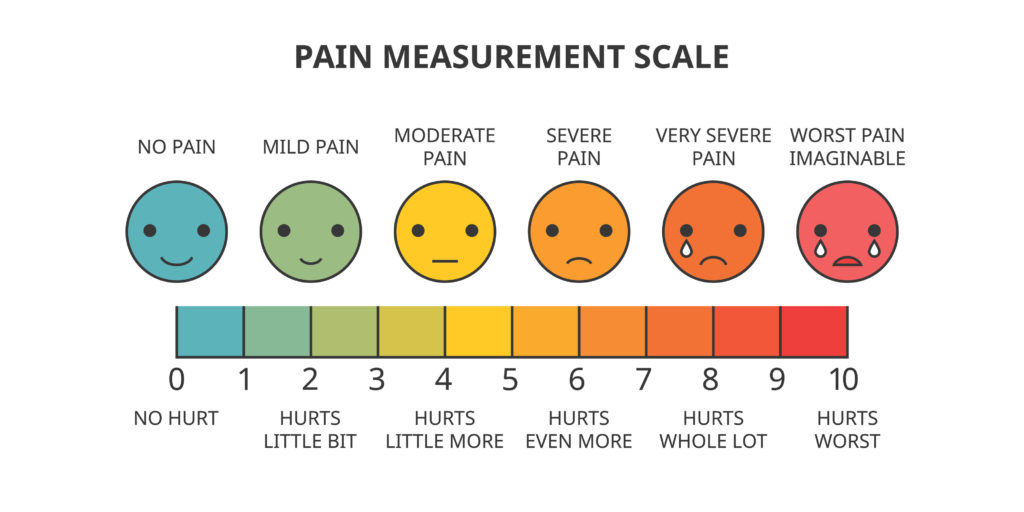 Types Of Pain Trinity Health