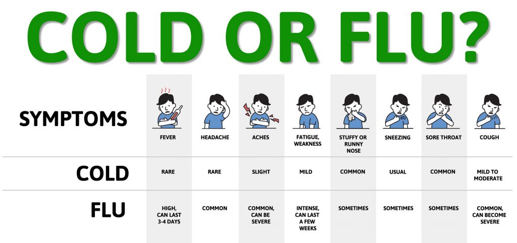 flu-chart-trinity-health